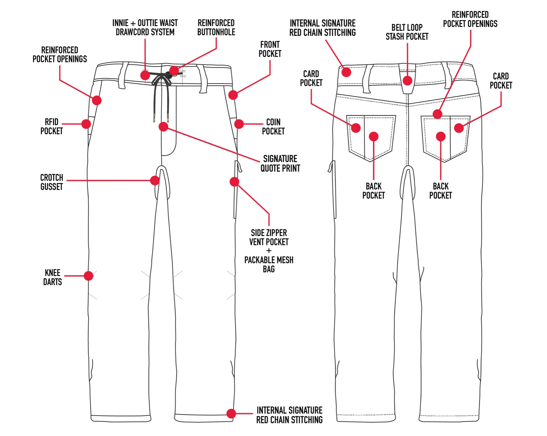 686 Everywhere Pant - Relax Fit