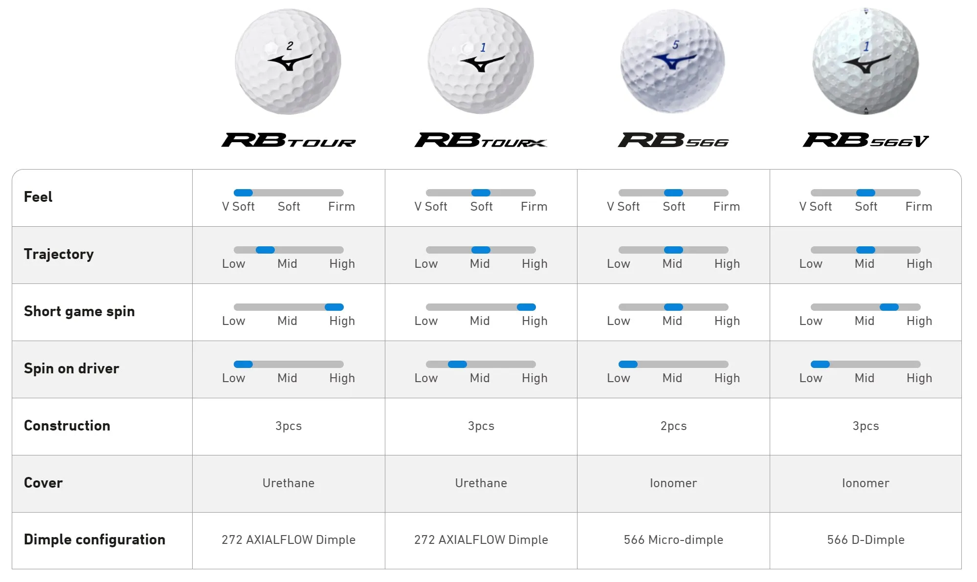 Mizuno RB Tour Sleeve